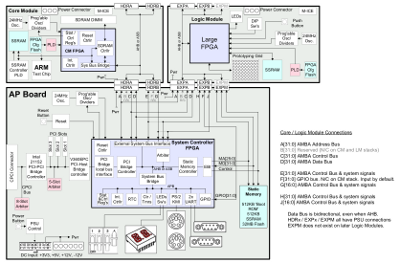 Integrator Schematic