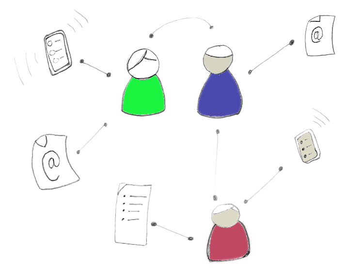 Talk Track - your CRM